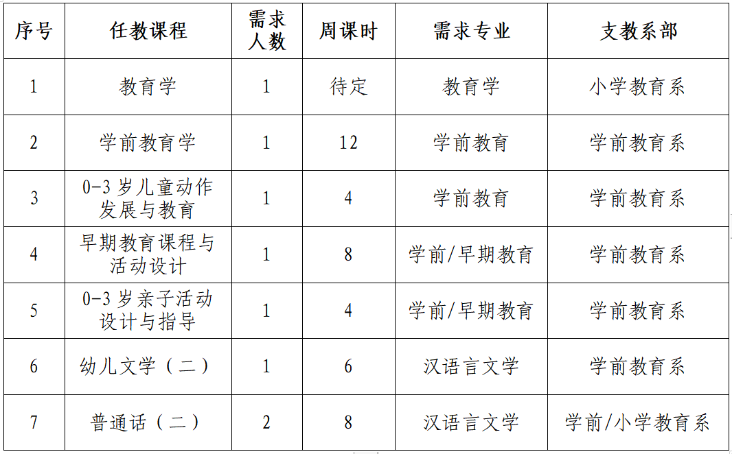 西昌需求.png